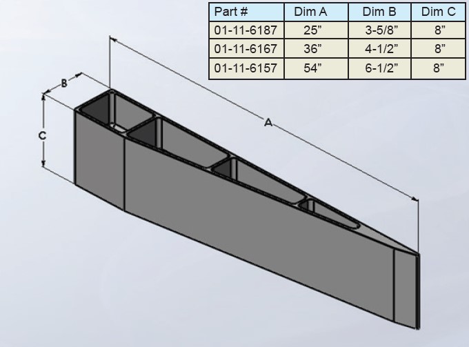 Conveyor Centering Guides Globe Composite
